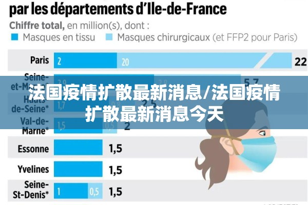 法国疫情扩散最新消息/法国疫情扩散最新消息今天