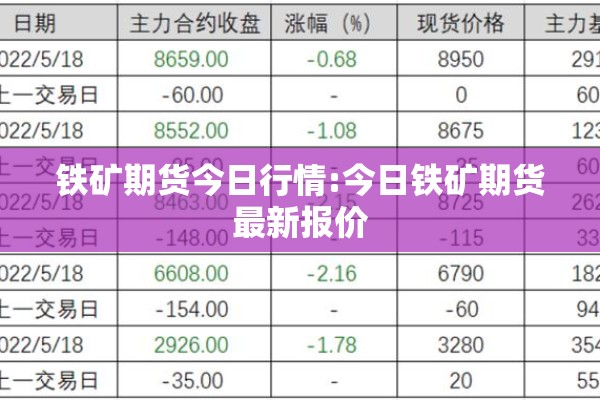 铁矿期货今日行情:今日铁矿期货最新报价 铁矿期货今日行情:今日铁矿期货最新报价