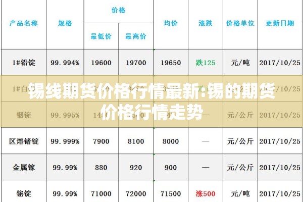 锡线期货价格行情最新:锡的期货价格行情走势