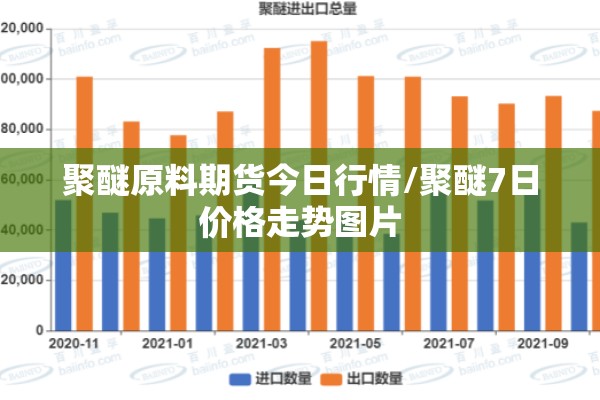 聚醚原料期货今日行情/聚醚7日价格走势图片