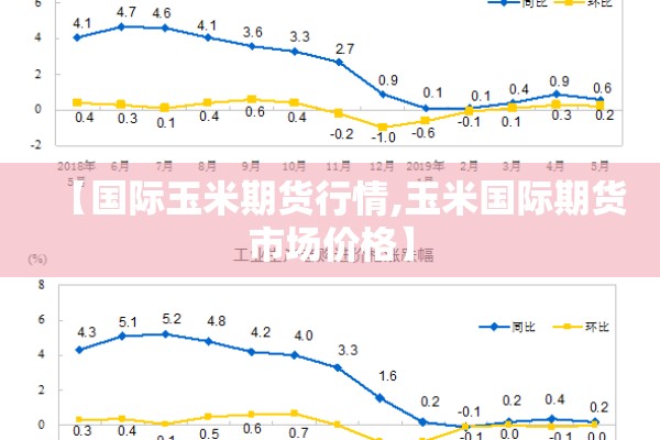 【国际玉米期货行情,玉米国际期货市场价格】