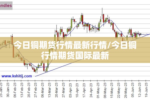 今日铜期货行情最新行情/今日铜行情期货国际最新