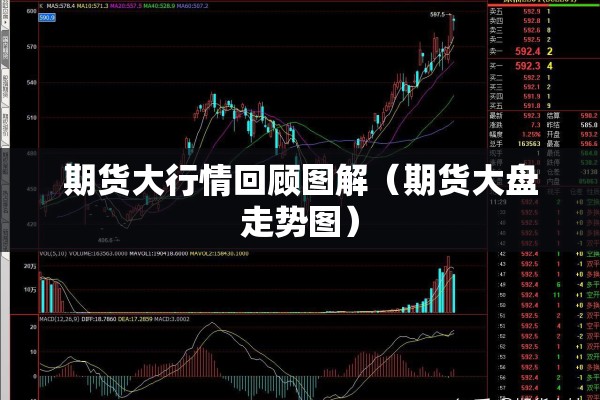 期货大行情回顾图解（期货大盘走势图）