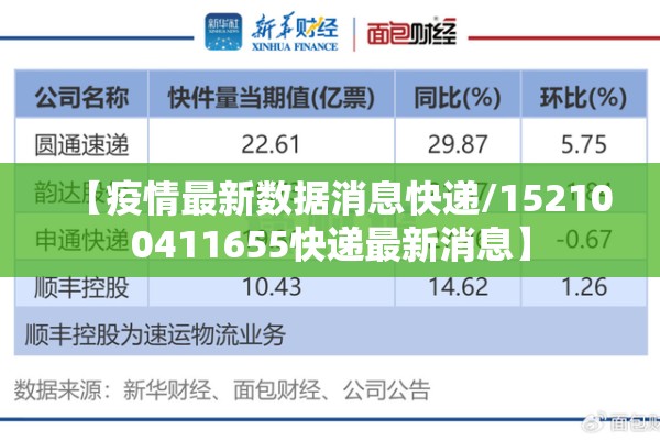 【疫情最新数据消息快递/152100411655快递最新消息】