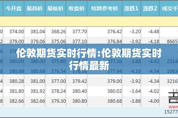 伦敦期货实时行情:伦敦期货实时行情最新