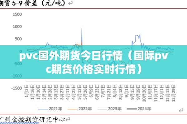 pvc国外期货今日行情（国际pvc期货价格实时行情）