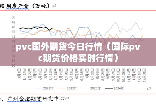 pvc国外期货今日行情(国际pvc期货价格实时行情) pvc国外期货今日行情(国际pvc期货价格实时行情)