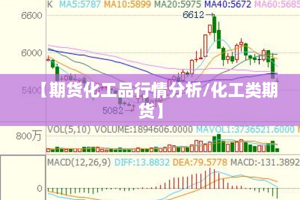 【期货化工品行情分析/化工类期货】