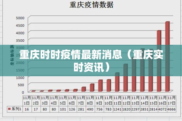 重庆时时疫情最新消息（重庆实时资讯）
