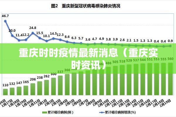 重庆时时疫情最新消息(重庆实时资讯) 重庆时时疫情最新消息(重庆实时资讯)