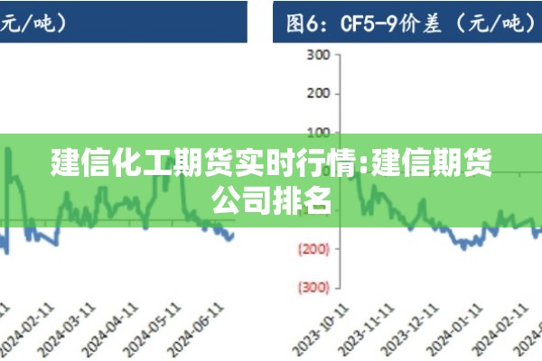 建信化工期货实时行情:建信期货公司排名