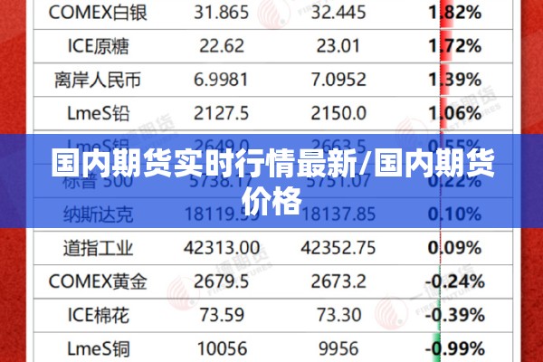 国内期货实时行情最新/国内期货价格