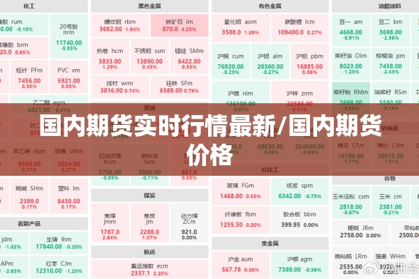 国内期货实时行情最新/国内期货价格 国内期货实时行情最新/国内期货价格