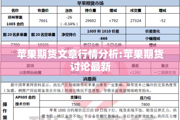 苹果期货文章行情分析:苹果期货讨论最新