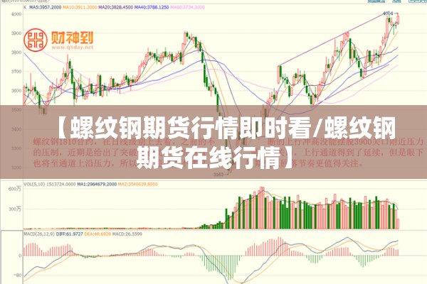【螺纹钢期货行情即时看/螺纹钢期货在线行情】