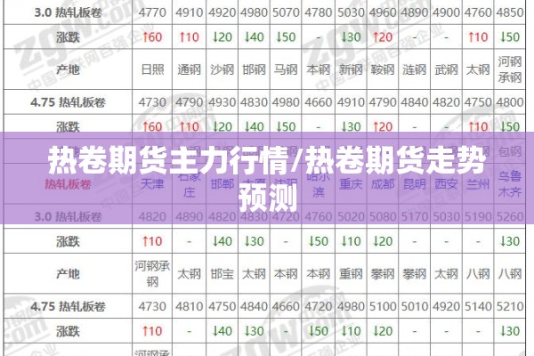 热卷期货主力行情/热卷期货走势预测