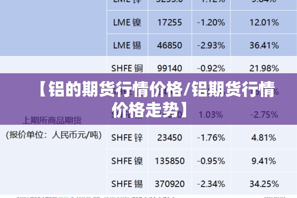 【铝的期货行情价格/铝期货行情价格走势】