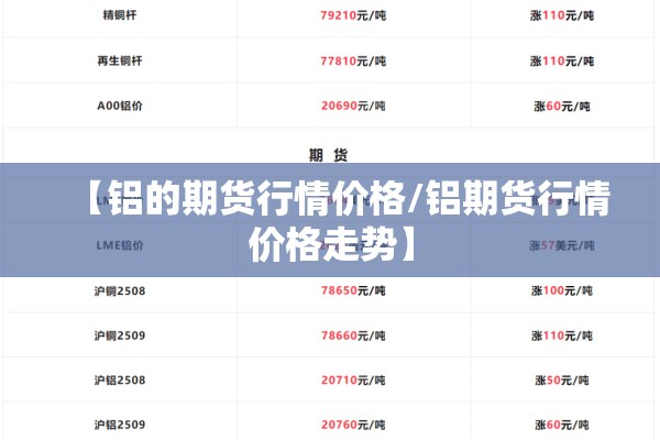 【铝的期货行情价格/铝期货行情价格走势】