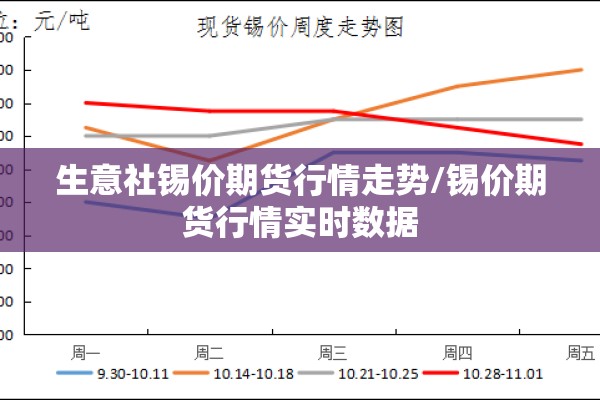 生意社锡价期货行情走势/锡价期货行情实时数据