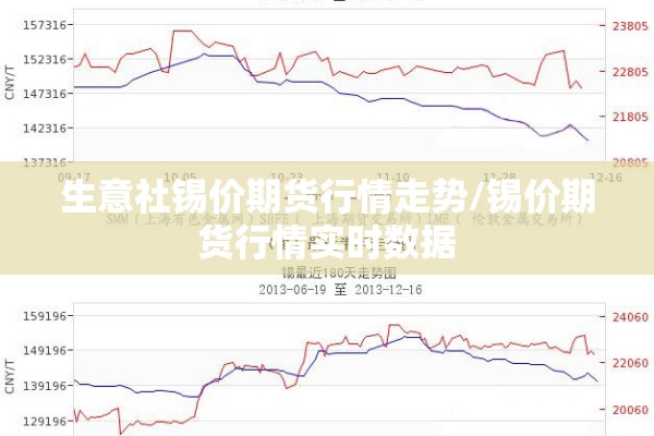 生意社锡价期货行情走势/锡价期货行情实时数据