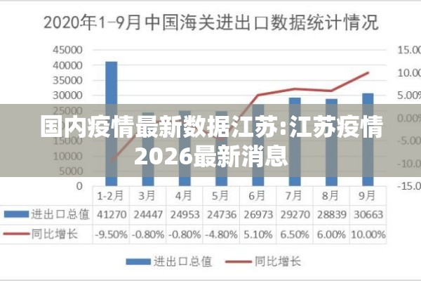 国内疫情最新数据江苏:江苏疫情2026最新消息