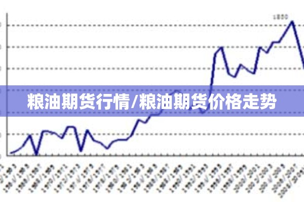 粮油期货行情/粮油期货价格走势 粮油期货行情/粮油期货价格走势