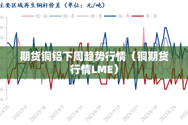 期货铜铝下周趋势行情（铜期货行情LME）