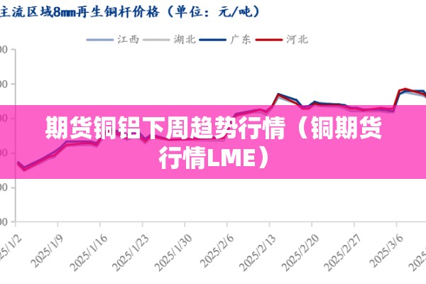 期货铜铝下周趋势行情(铜期货行情LME) 期货铜铝下周趋势行情(铜期货行情LME)