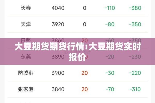 大豆期货期货行情:大豆期货实时报价 大豆期货期货行情:大豆期货实时报价