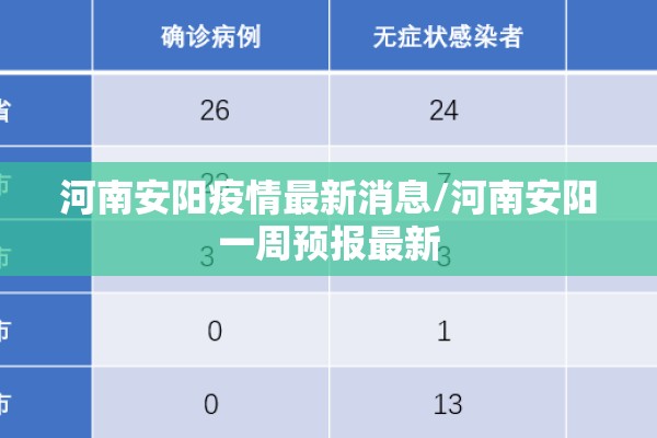 河南安阳疫情最新消息/河南安阳一周预报最新