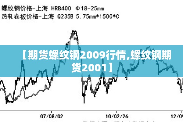 【期货螺纹钢2009行情,螺纹钢期货2001】
