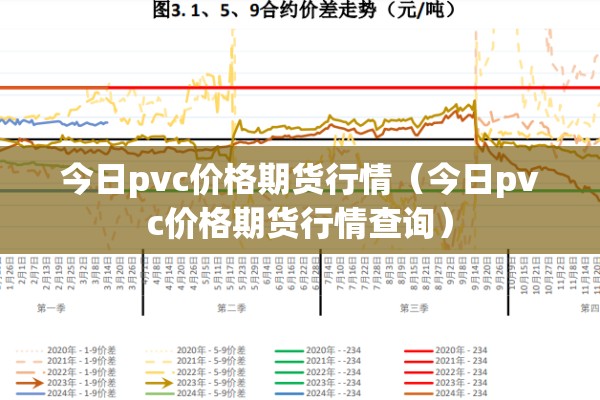 今日pvc价格期货行情（今日pvc价格期货行情查询）