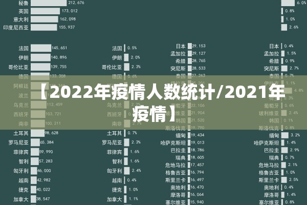 【2022年疫情人数统计/2021年疫情】