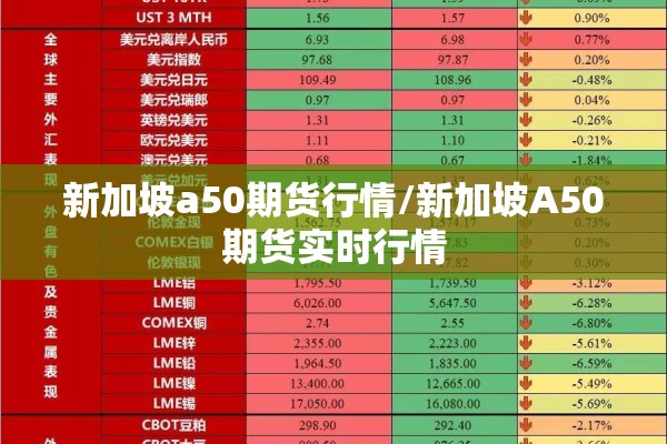新加坡a50期货行情/新加坡A50期货实时行情
