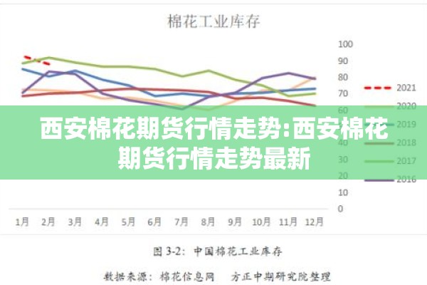 西安棉花期货行情走势:西安棉花期货行情走势最新