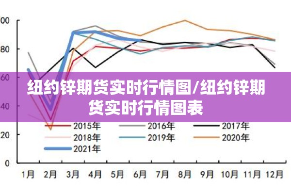 纽约锌期货实时行情图/纽约锌期货实时行情图表