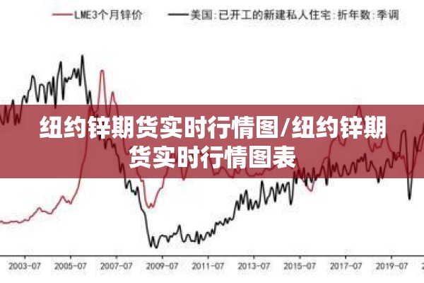 纽约锌期货实时行情图/纽约锌期货实时行情图表