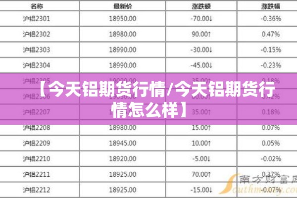 【今天铝期货行情/今天铝期货行情怎么样】