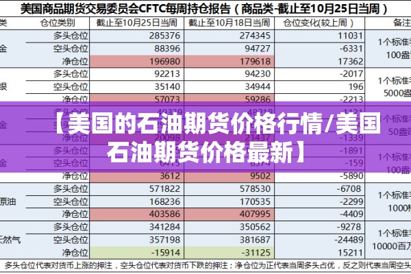【美国的石油期货价格行情/美国石油期货价格最新】