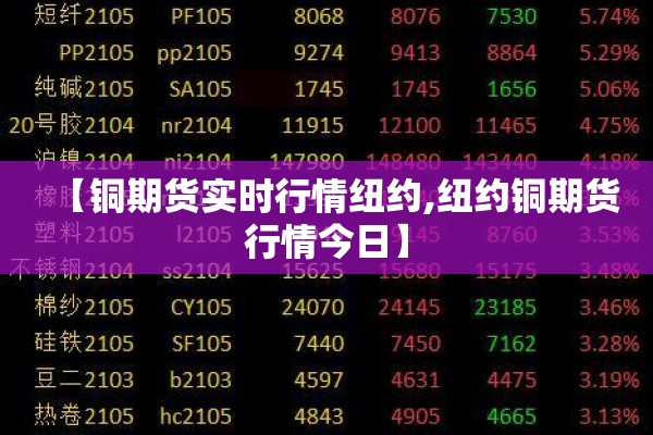 【铜期货实时行情纽约,纽约铜期货行情今日】