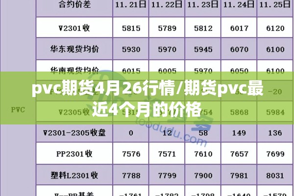 pvc期货4月26行情/期货pvc最近4个月的价格