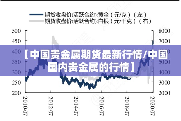 【中国贵金属期货最新行情/中国国内贵金属的行情】