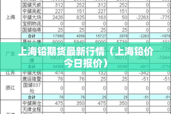 上海铅期货最新行情（上海铅价今日报价）