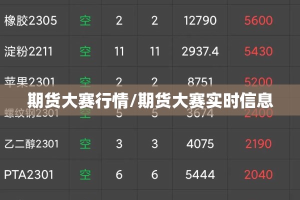 期货大赛行情/期货大赛实时信息 期货大赛行情/期货大赛实时信息