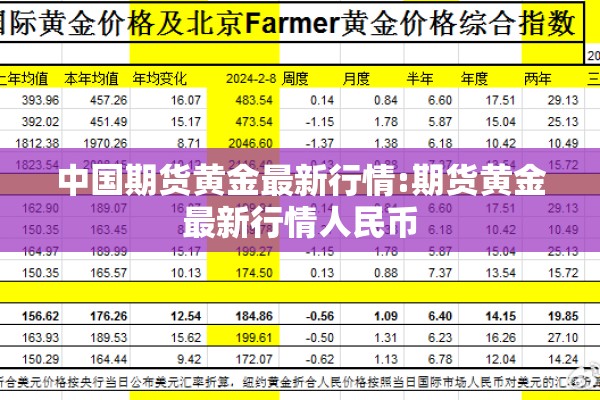 中国期货黄金最新行情:期货黄金最新行情人民币