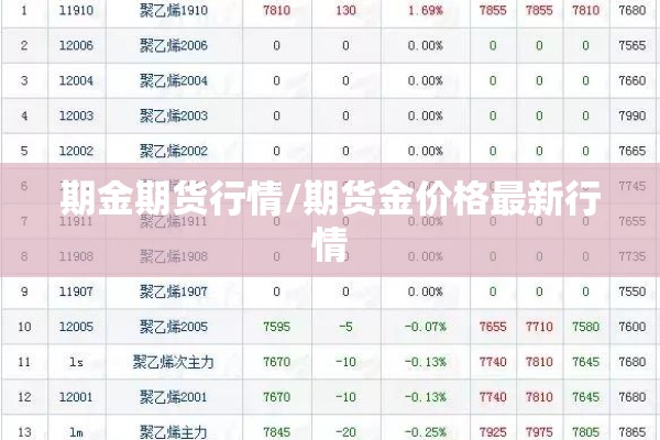 期金期货行情/期货金价格最新行情