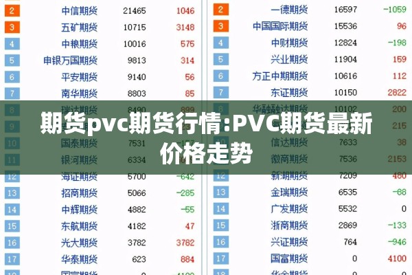 期货pvc期货行情:PVC期货最新价格走势