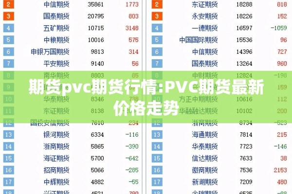 期货pvc期货行情:PVC期货最新价格走势