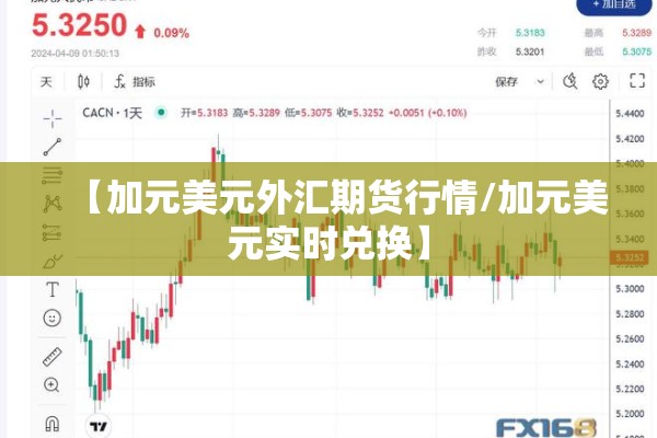 【加元美元外汇期货行情/加元美元实时兑换】