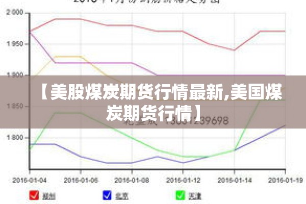 【美股煤炭期货行情最新,美国煤炭期货行情】